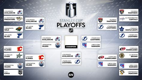 nhl bracket playoff